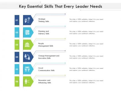 Key essential skills that every leader needs