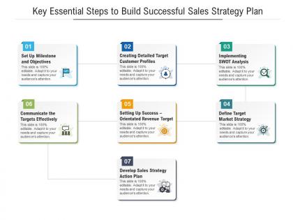Key essential steps to build successful sales strategy plan