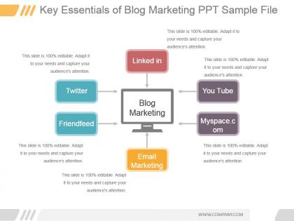 Key essentials of blog marketing ppt sample file
