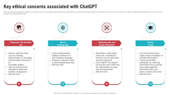 Key Ethical Concerns Associated With ChatGPT Open AIs ChatGPT Vs Google Bard ChatGPT SS V