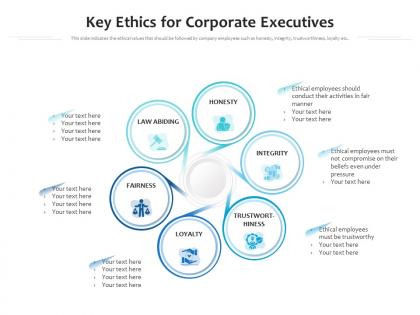 Key ethics for corporate executives