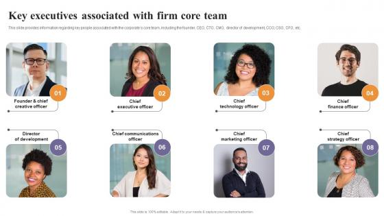 Key Executives Associated With Firm Core Team Corporate Strategy Overview Strategy SS