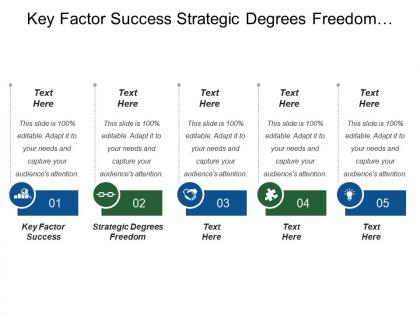 Key factor success strategic degrees freedom strategic advantage