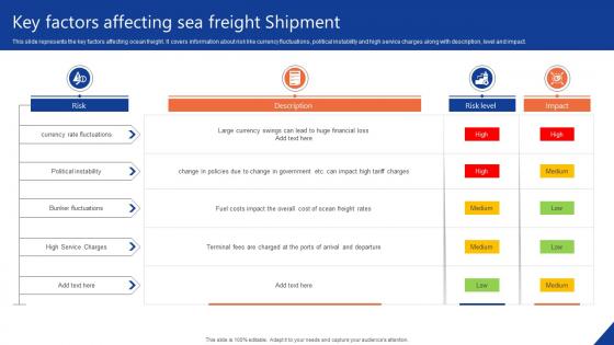 Key Factors Affecting Sea Freight Shipment