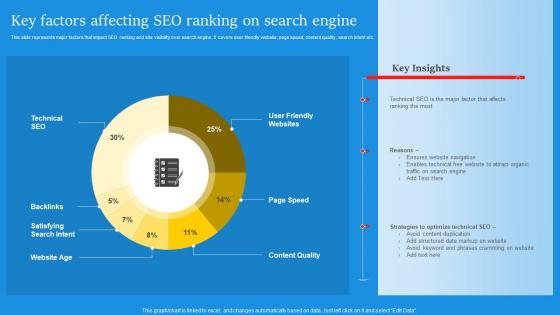 Key Factors Affecting SEO Ranking On Search Engine Digital Marketing Campaign For Brand Awareness