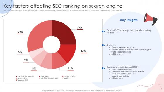 Key Factors Affecting SEO Ranking On Search Engine Online Marketing Strategies