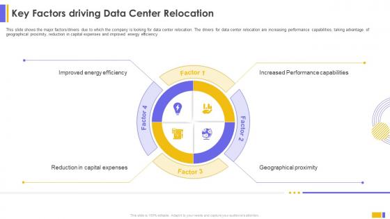 Key Factors Driving Data Center Relocation Data Center Relocation For IT Systems