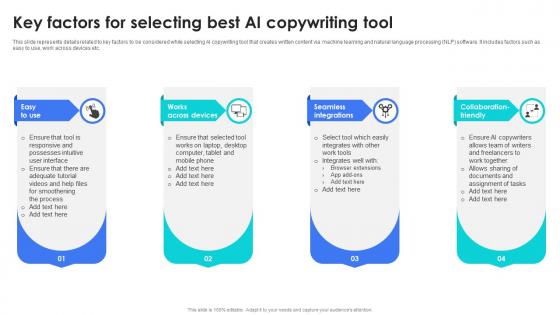 Key Factors For Selecting Best AI Copywriting AI Content Generator Platform AI SS V