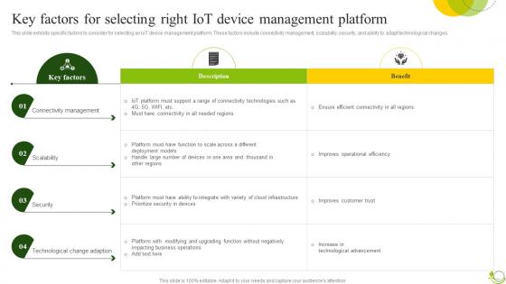 Key Factors For Selecting Right Agricultural IoT Device Management To Monitor Crops IoT SS V