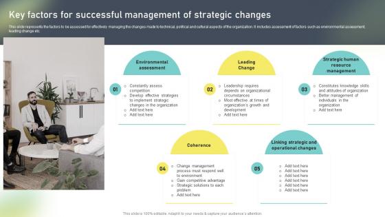 Key Factors For Successful Management Change Administration Training Program Outline