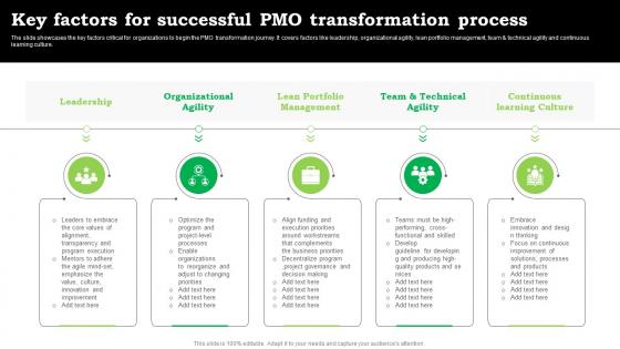 Key Factors For Successful PMO Transformation Process