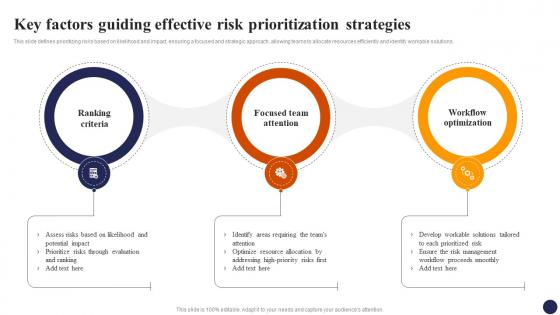 Key Factors Guiding Effective Risk Prioritization Effective Risk Management Strategies Risk SS