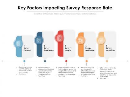 Key factors impacting survey response rate