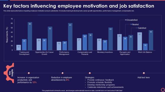 Key Factors Influencing Employee Motivation Workforce Management System To Enhance