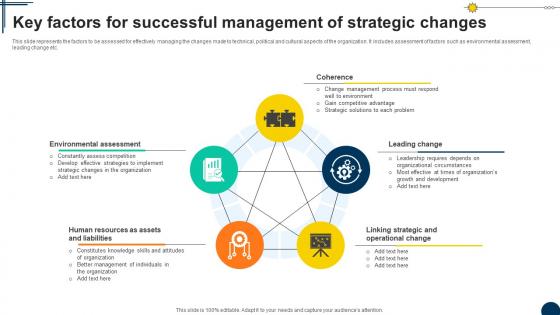 Key Factors Strategic Changes Driving Competitiveness With Strategic Change Management CM SS V