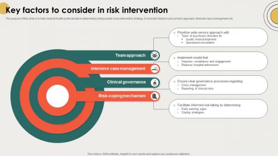 Key Factors To Consider In Risk Intervention