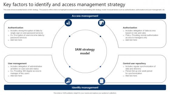 Key Factors To Identify And Access Management Strategy