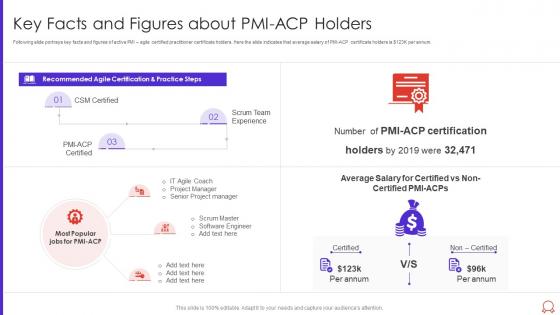 Key facts and figures about pmi acp holders agile certified practitioner pmi it