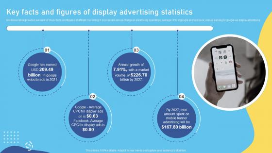 Key Facts And Figures Of Display Advertising Statistics Complete Overview Of The Role