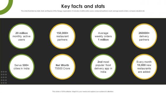 Key Facts And Stats Food Management Company Profile CP SS V