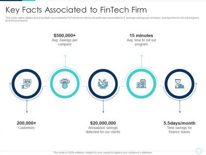 Key facts associated to fintech solutions company investor funding elevator ppt rules