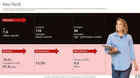 Key Facts Audi Company Investor Funding Elevator Pitch Deck