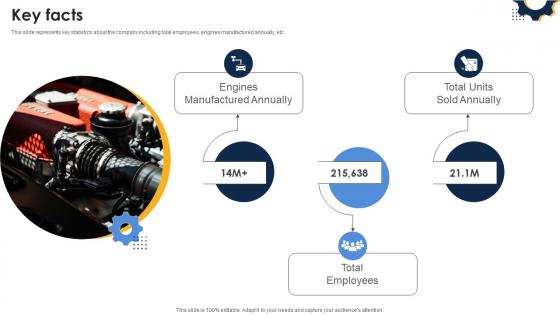 Key Facts Automobile Manufacturing Firm Investor Funding
