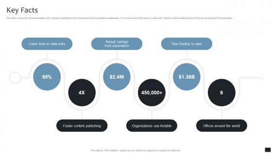 Key Facts Data Structure Software Company Investor Pitch Deck
