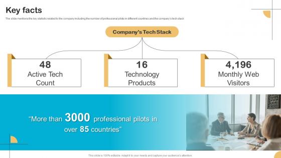 Key Facts Drone Service Company Investor Funding Elevator Pitch Deck