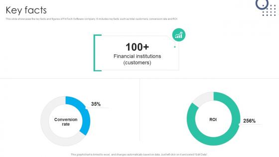 Key Facts Fincheck Investor Funding Elevator Pitch Deck