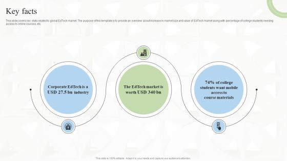 Key Facts FLOQQ Investor Funding Elevator Pitch Deck