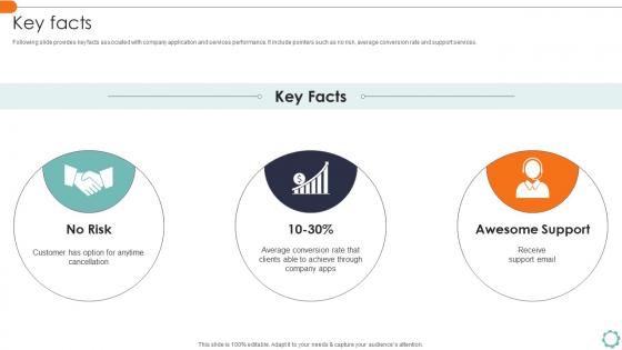 Key Facts Fundraising Pitch For Marketing Automation Startup