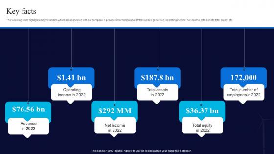 Key Facts General Electric Investor Funding Elevator Pitch Deck