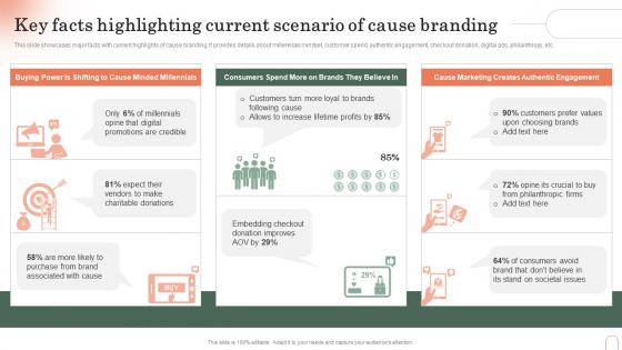 Key Facts Highlighting Current Scenario Of Cause Branding Emotional Branding Strategy