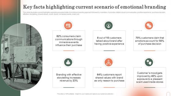Key Facts Highlighting Current Scenario Of Emotional Branding Emotional Branding Strategy