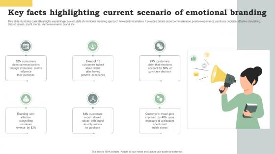 Key Facts Highlighting Current Scenario Of Promote Products And Services Through Emotional