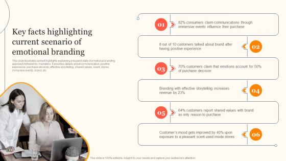 Key Facts Highlighting Emotional Branding Enhancing Consumer Engagement Through Emotional Advertising