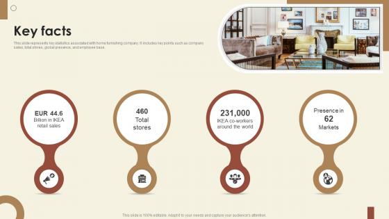 Key Facts Home Decor Investor Funding Elevator Pitch Deck