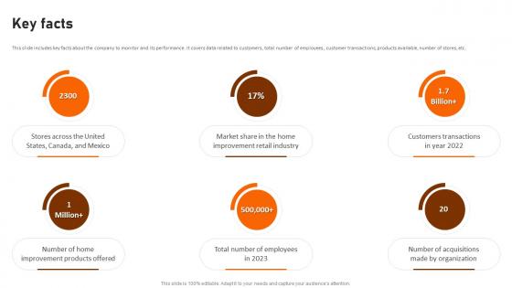 Key Facts Home Depot Investor Funding Elevator Pitch Deck