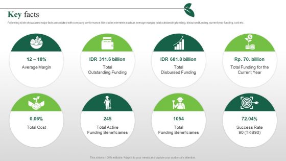Key Facts Igrow Investor Funding Elevator Pitch Deck