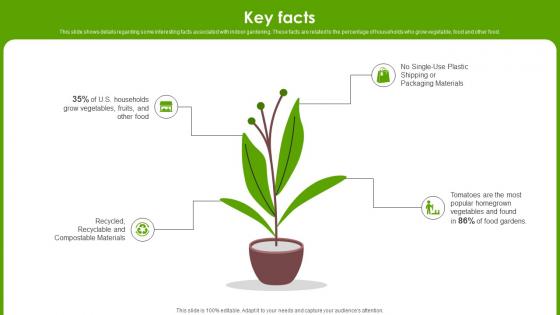 Key Facts Indoor Gardening Systems Developing Company Fundraising Pitch Deck