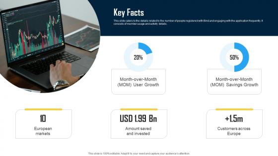 Key Facts Innovative Financial Technology Solutions Provider Investor Funding Elevator