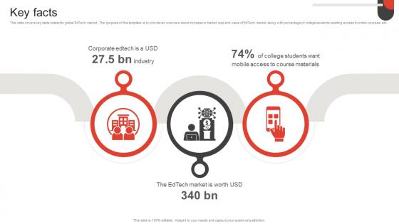 Key Facts Investor Funding Elevator Pitch Deck For Online Education Platform
