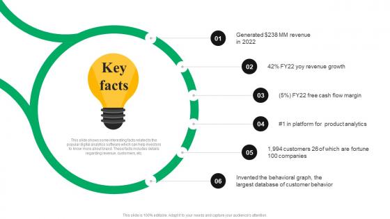 Key Facts Product Analytics Platform Offering Company Investor Funding Elevator Pitch Deck