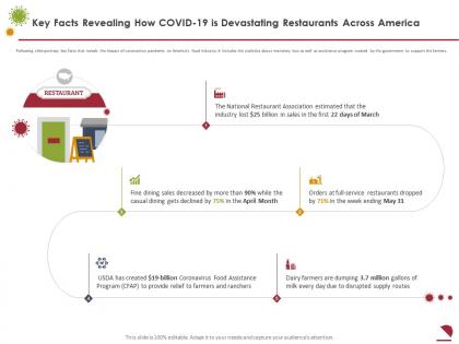 Key facts revealing how covid 19 is devastating restaurants across america association ppt rules
