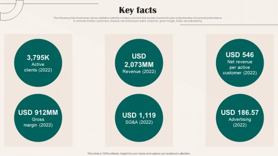 Key Facts Stitch Fix Investor Funding Elevator Pitch Deck