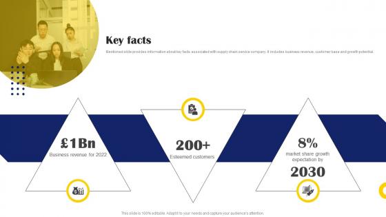 Key Facts Supply Chain Management Investor Funding Elevator Pitch Deck