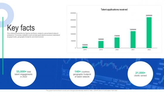 Key Facts Toptal Investor Funding Elevator Pitch Deck
