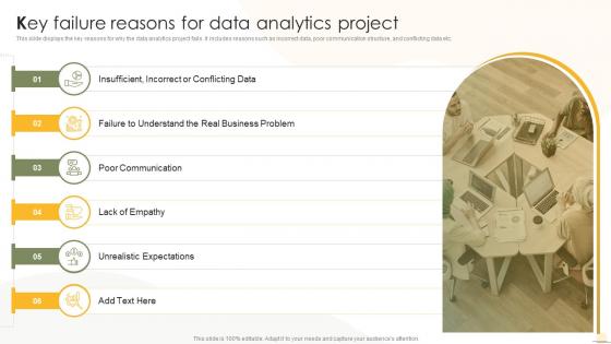Key Failure Reasons For Data Analytics Project Business Analytics Transformation Toolkit