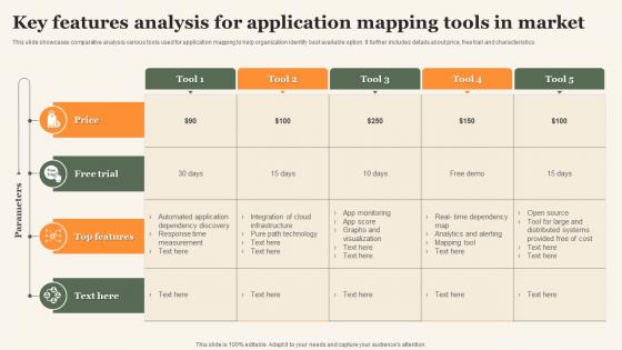 Key Features Analysis For Application Mapping Tools In Market
